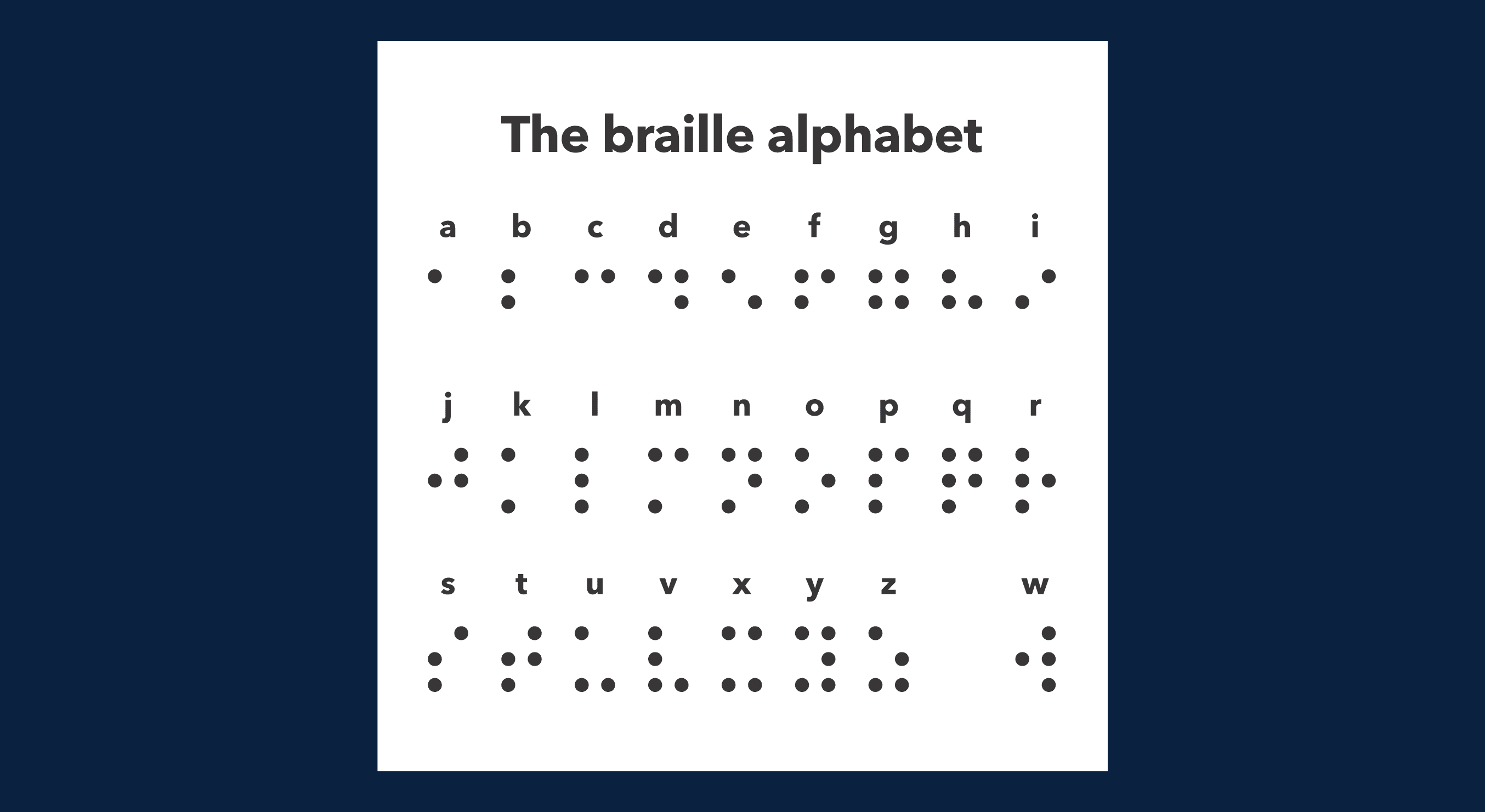 World Braille Day: Empowering the Visually Impaired