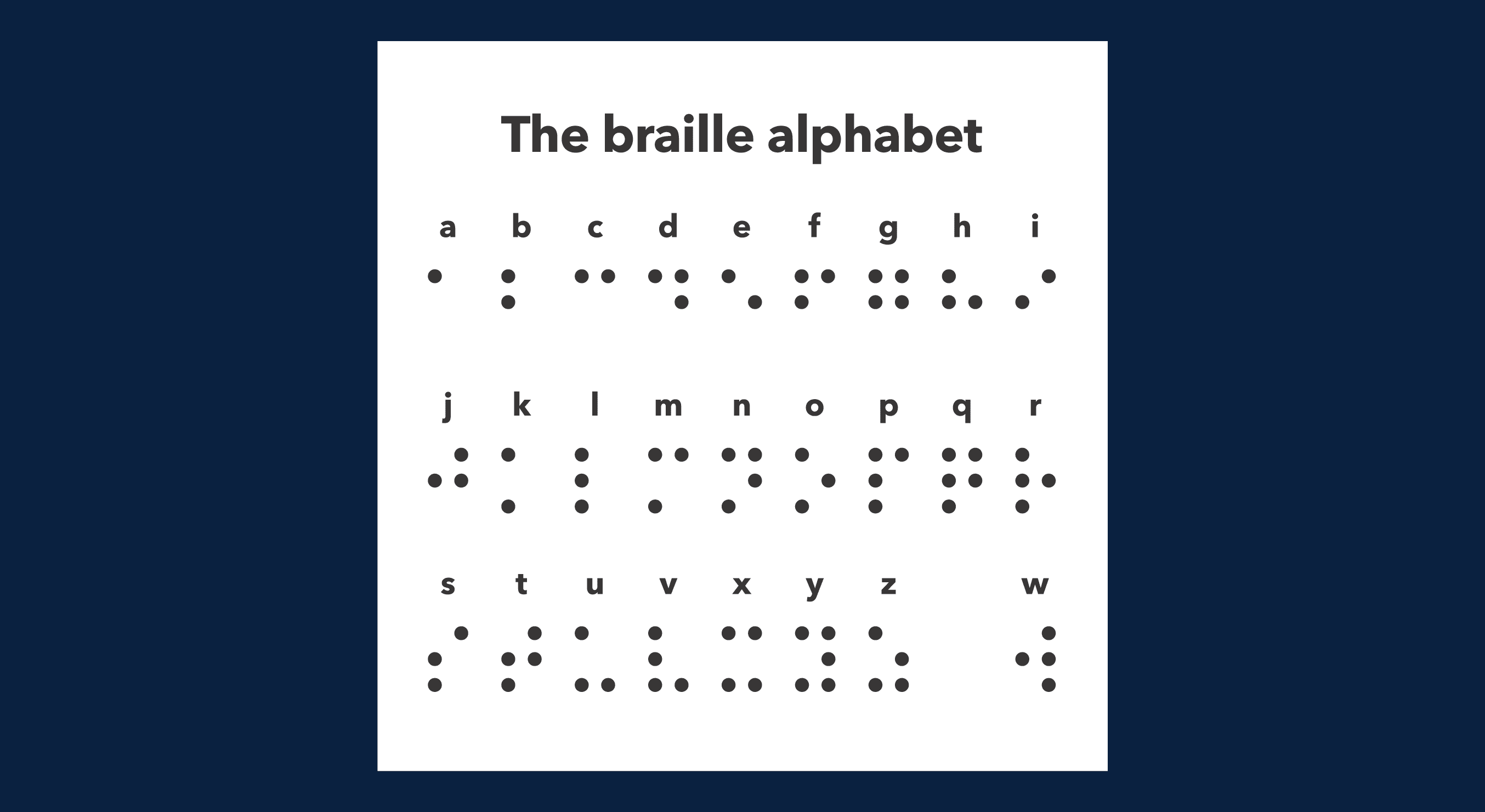World Braille Day Empowering The Visually Impaired